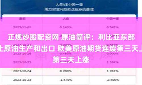 正规炒股配资网 原油简评：利比亚东部停止原油生产和出口 欧美原油期货连续第三天上涨