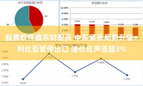 股票软件鑫东财配资 中东紧张局势升级+利比亚暂停出口 油价应声涨超3%