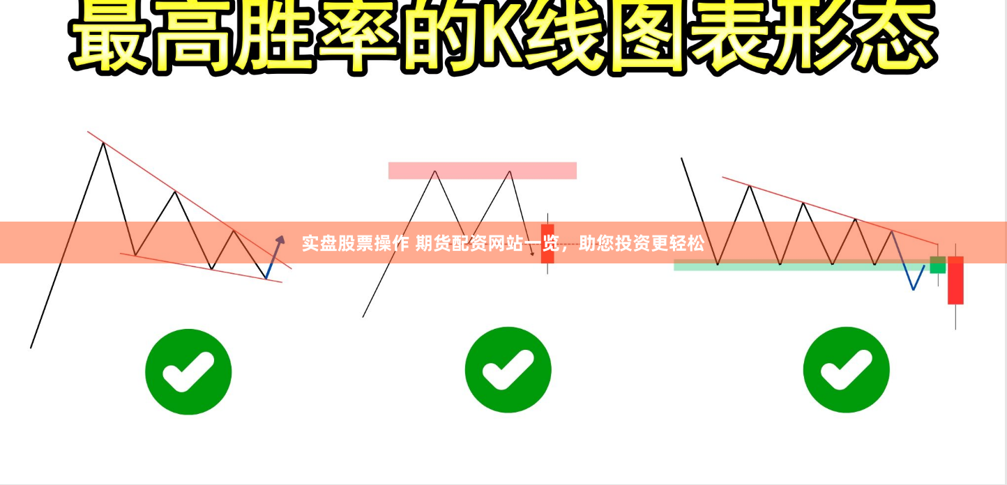 实盘股票操作 期货配资网站一览，助您投资更轻松