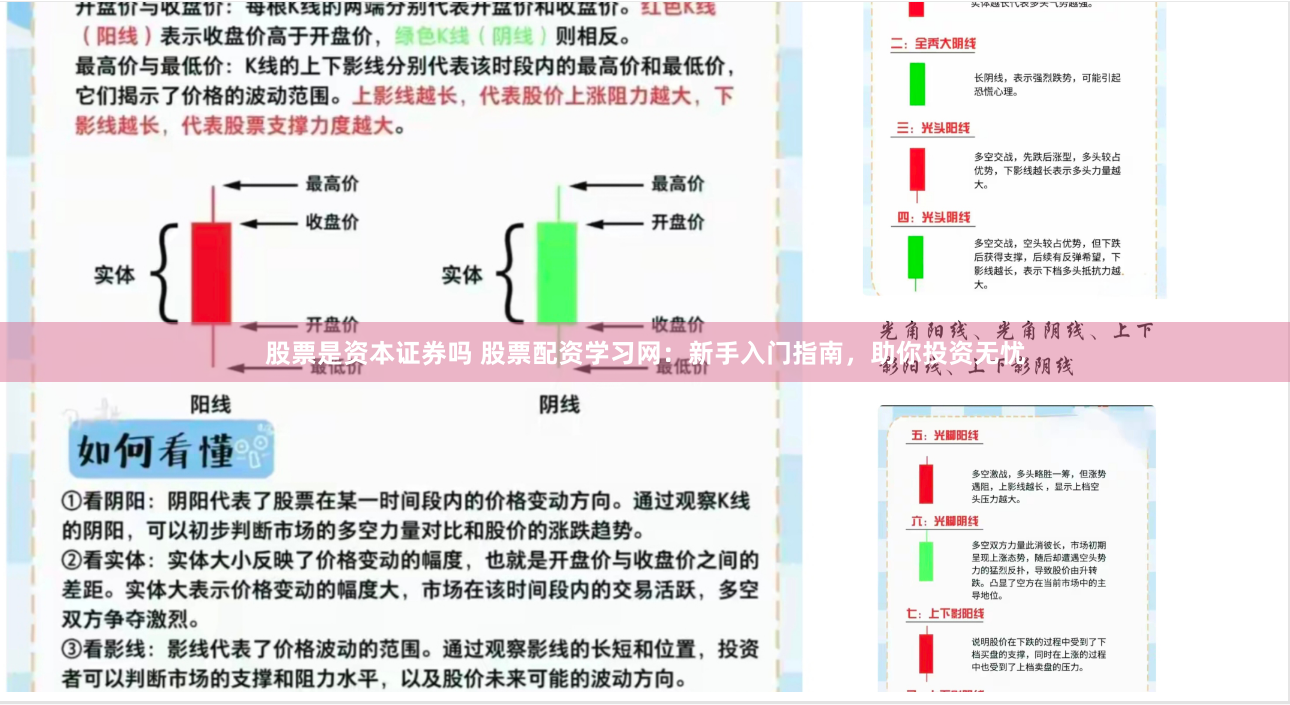 股票是资本证券吗 股票配资学习网：新手入门指南，助你投资无忧