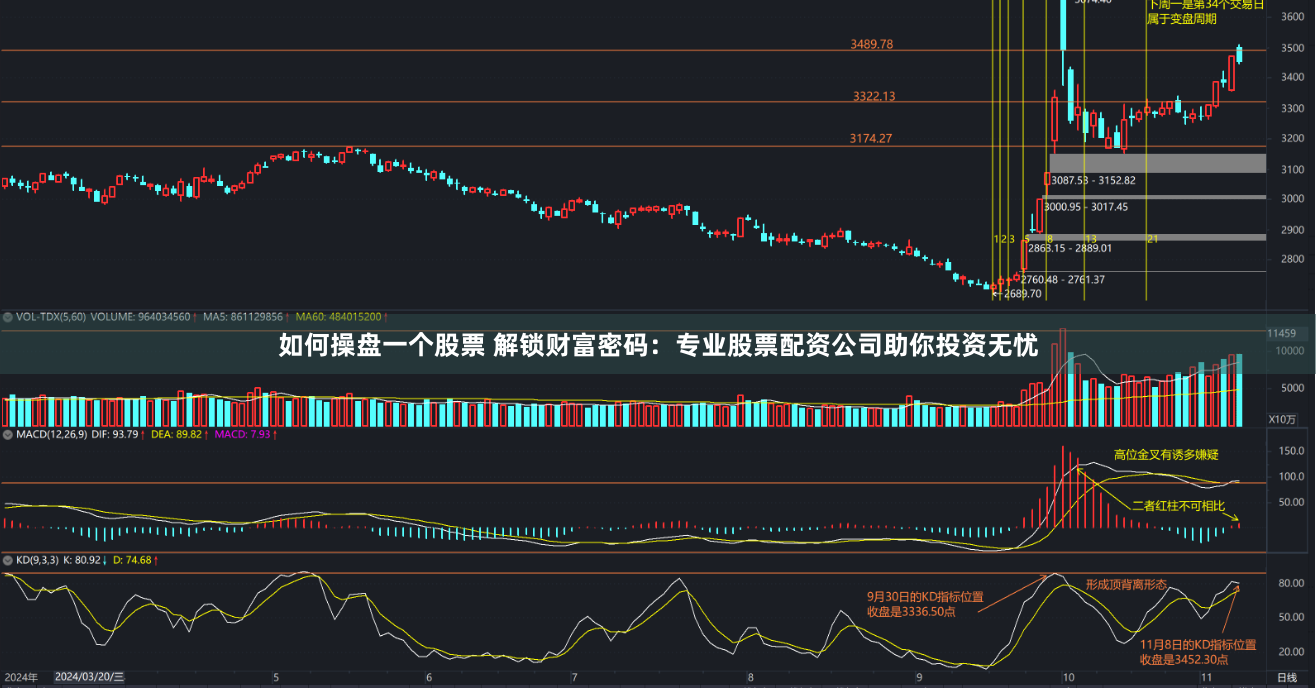 如何操盘一个股票 解锁财富密码：专业股票配资公司助你投资无忧