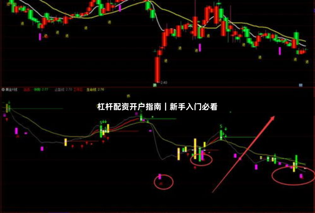 杠杆配资开户指南｜新手入门必看